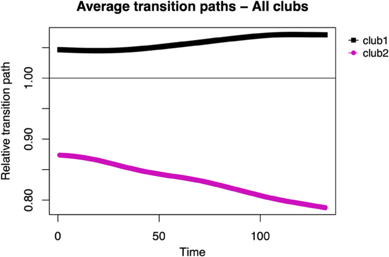 Impact of Tobacco Use and Prevention Laws on Regional Cigarette Sales: An Analysis of Provincial Disparities and Convergence Patterns in Spain.