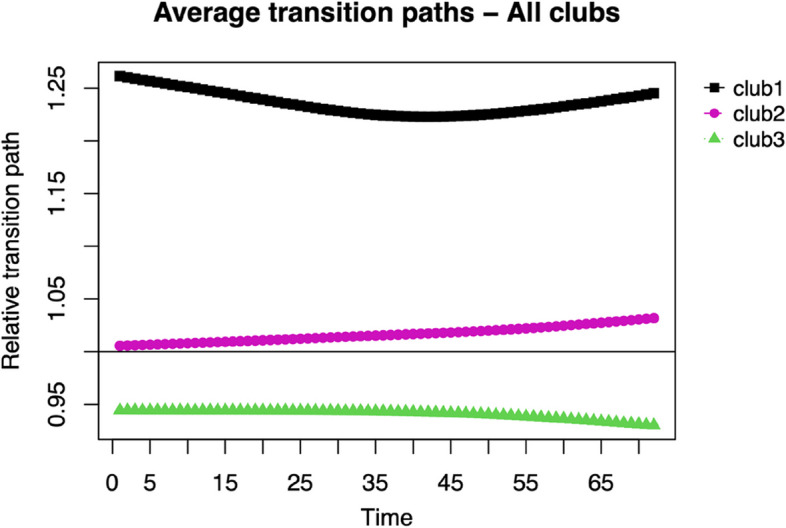 Impact of Tobacco Use and Prevention Laws on Regional Cigarette Sales: An Analysis of Provincial Disparities and Convergence Patterns in Spain.