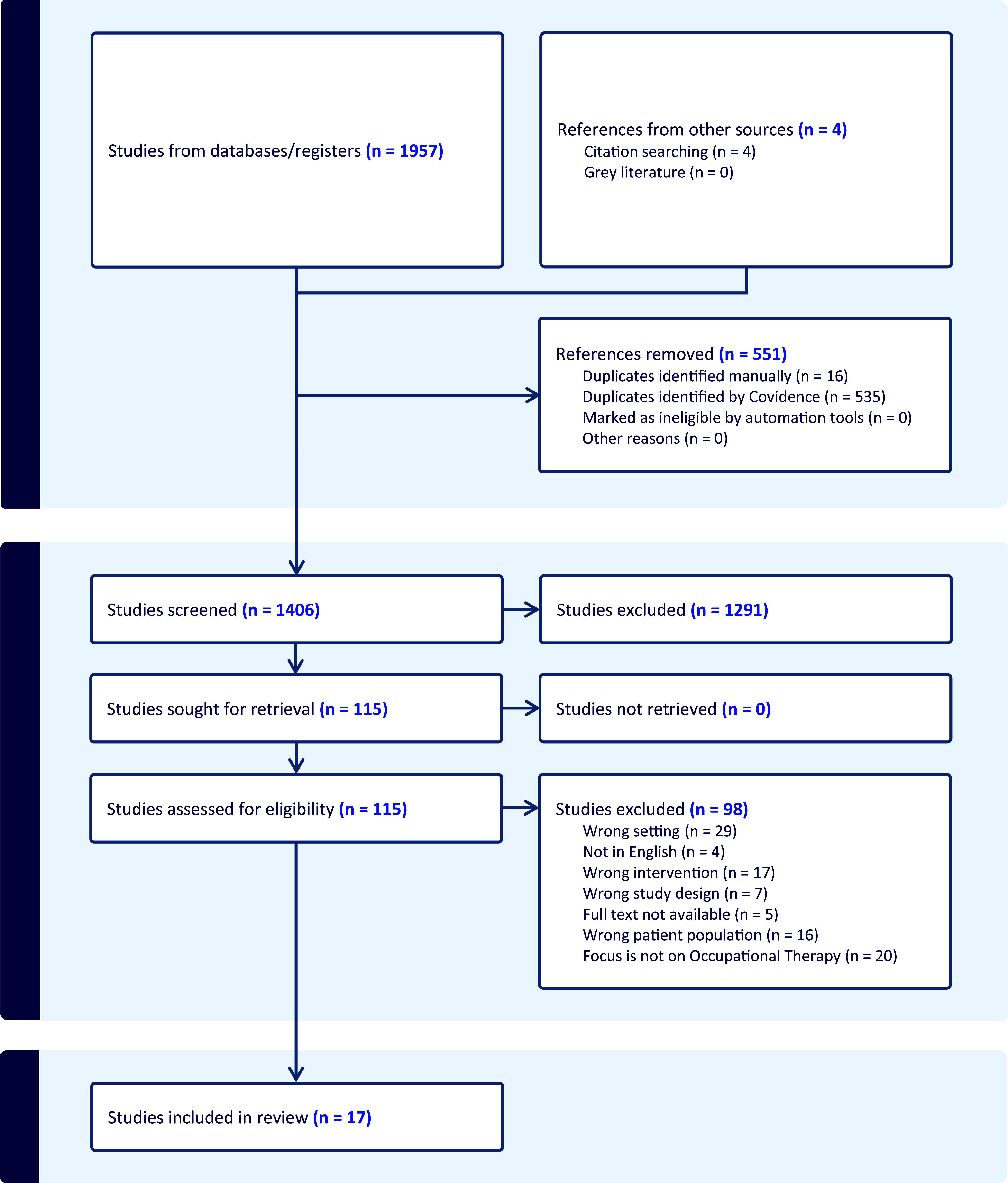The role of occupational therapy in primary care mental health services: a short report.