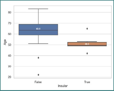 Magnetic resonance imaging characteristics of small cell and non-small cell lung cancer brain metastases: a retrospective study.