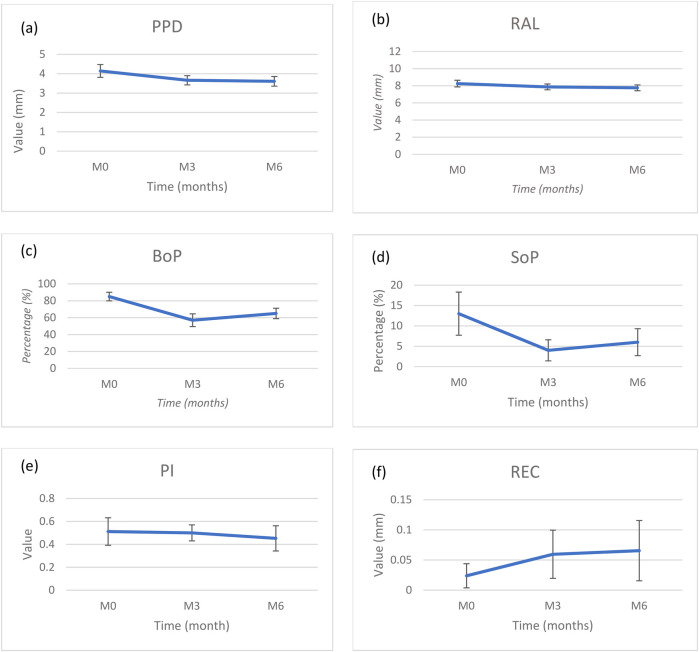A prospective evaluation of subgingival irrigation with i-PRF following non-surgical treatment of peri-implantitis.