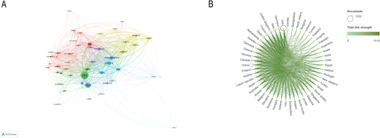 Smoking and bladder cancer: insights into pathogenesis and public health implications from a bibliometric analysis (1999-2023).