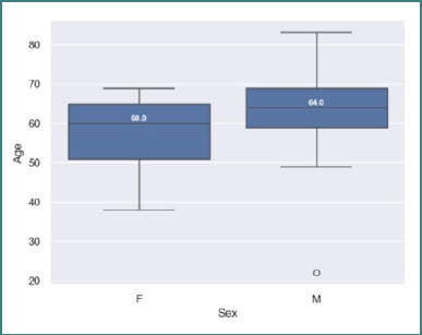 Magnetic resonance imaging characteristics of small cell and non-small cell lung cancer brain metastases: a retrospective study.