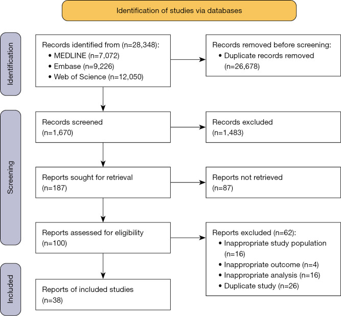 Tracking of physical activity and sport from childhood and adolescence to adulthood: a systematic review and meta-analysis.