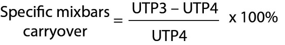Cumulative IgG reagent carryover detected in carryover evaluation of urinary total protein testing using AU5800 biochemistry analyzer.