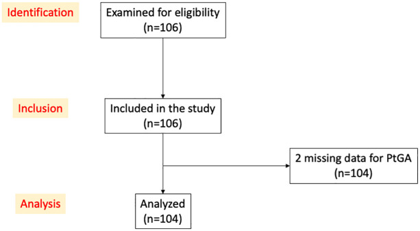 Discordance between patients' perception and endoscopic assessment of disease activity in ulcerative colitis.