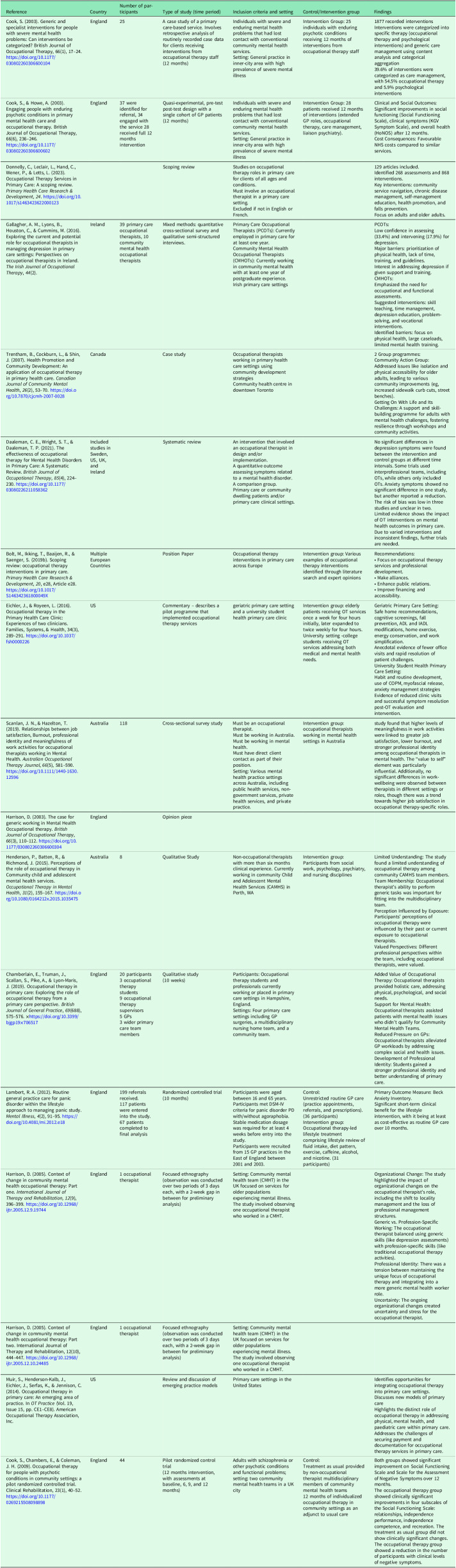 The role of occupational therapy in primary care mental health services: a short report.