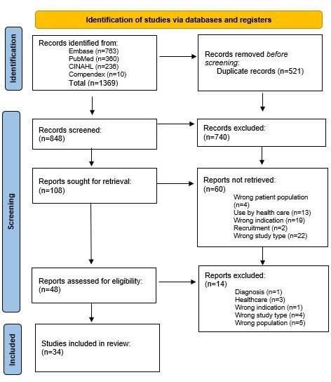 Availability and Use of Digital Technology Among Women With Polycystic Ovary Syndrome: Scoping Review.