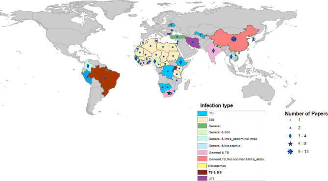 Economic costing methodologies for drug-resistant bacterial infections in humans in low-and middle-income countries: a systematic review.