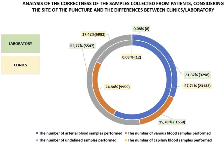 Monitoring and optimization of POCT devices in a multi-specialty hospital in Poland: usage trends, quality assurance, and clinical impact (2017-2024).