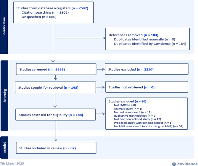 Economic costing methodologies for drug-resistant bacterial infections in humans in low-and middle-income countries: a systematic review.