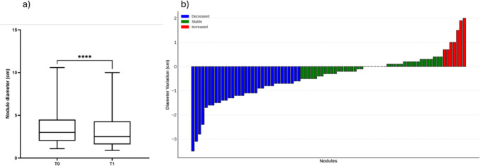 Evolution of focal nodular hyperplasia during long-term ultrasound follow-up: results from a single-center study.