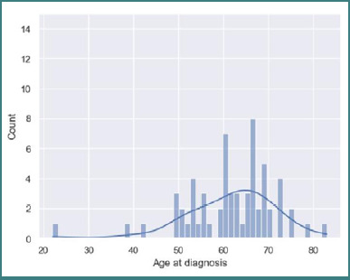 Magnetic resonance imaging characteristics of small cell and non-small cell lung cancer brain metastases: a retrospective study.