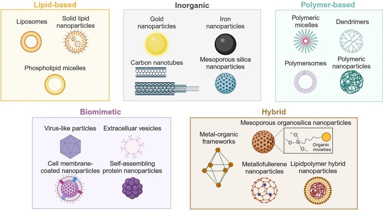 Application of nanomedicines in tumor immunotherapy.