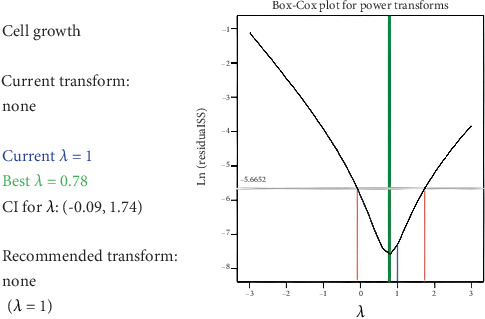 Statistical Optimization of Culture Conditions for Enhanced Biomass Yield of <i>Lactobacillus acidophilus</i> CM1 Using Plackett-Burman and Response Surface Methodology.