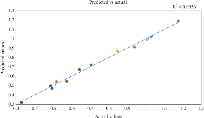 Statistical Optimization of Culture Conditions for Enhanced Biomass Yield of <i>Lactobacillus acidophilus</i> CM1 Using Plackett-Burman and Response Surface Methodology.