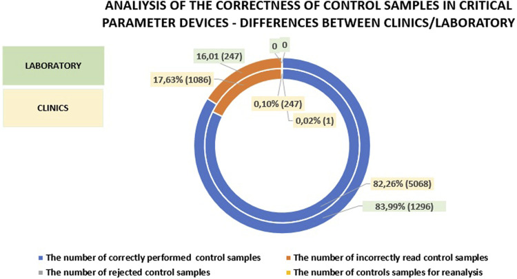 Monitoring and optimization of POCT devices in a multi-specialty hospital in Poland: usage trends, quality assurance, and clinical impact (2017-2024).