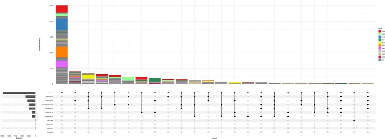 Antimicrobial resistance trends of methicillin-resistant <i>Staphylococcus aureus</i> in Norway from 2008 to 2017.