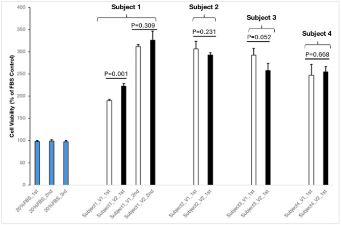 Decreased proliferation of HepG2 liver cancer cells in vitro and exhibited proteomic changes in vivo in subjects with metabolic syndrome and metabolic dysfunction-associated steatotic liver disease who performed four-week dawn-to-dusk dry fasting.
