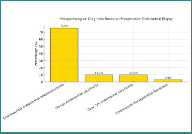 From guidelines to clinical practice: the impact of sentinel lymph node mapping on surgical management in endometrial cancer.