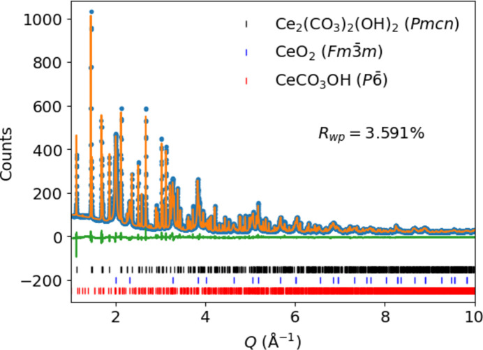 Ortho­rhom­bic cerium(III) carbonate hydroxide studied by synchrotron powder X-ray diffraction