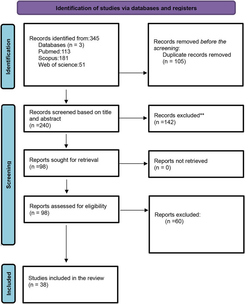Applications of artificial intelligence and the challenges in health technology assessment: a scoping review and framework with a focus on economic dimensions.