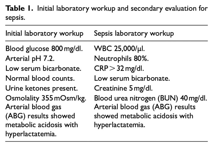 Complicated Diverticular Disease of the Small Bowel: A Rare Cause of Acute Abdomen in a Critically Ill Patient-A Case Report.