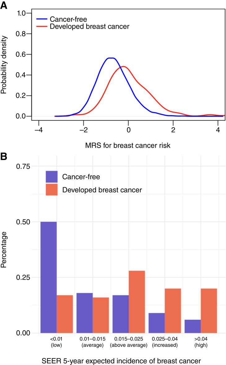Deriving a Mammogram-Based Risk Score from Screening Digital Breast Tomosynthesis for 5-Year Breast Cancer Risk Prediction.