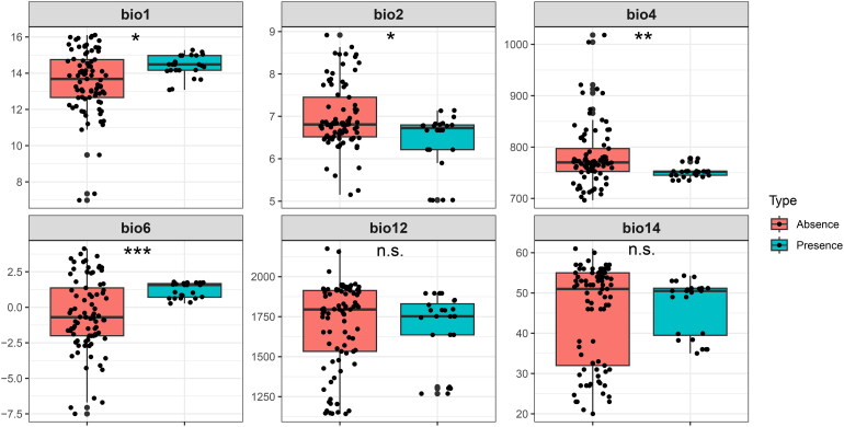 Distribution and Genetic Diversity of the Korean Foliicolous Lichen, <i>Strigula depressa</i>.