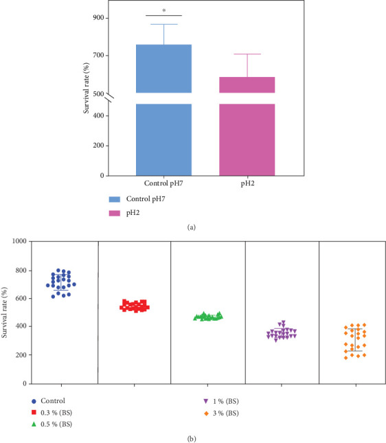 High Efficacy of Rose Bengal in Reducing the Pathogenicity of <i>Escherichia coli</i> Isolated From Diarrheal Infections.