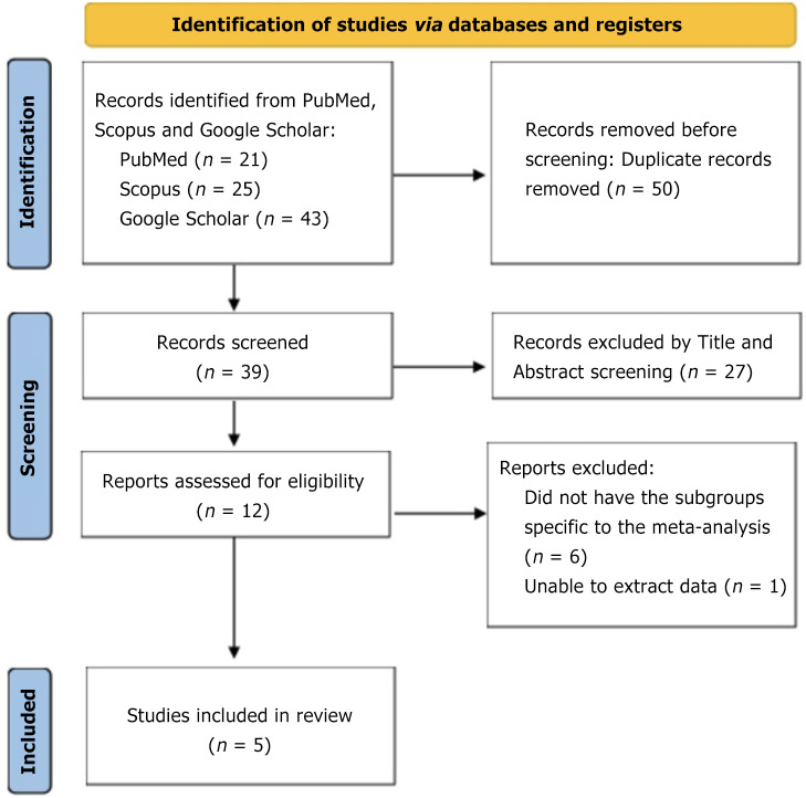 Long-term prognostic role of adiponectin in stable coronary artery disease: A meta-analysis of prospective studies.