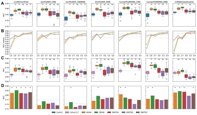 GENNUS: generative approaches for nucleotide sequences enhance mirtron classification.