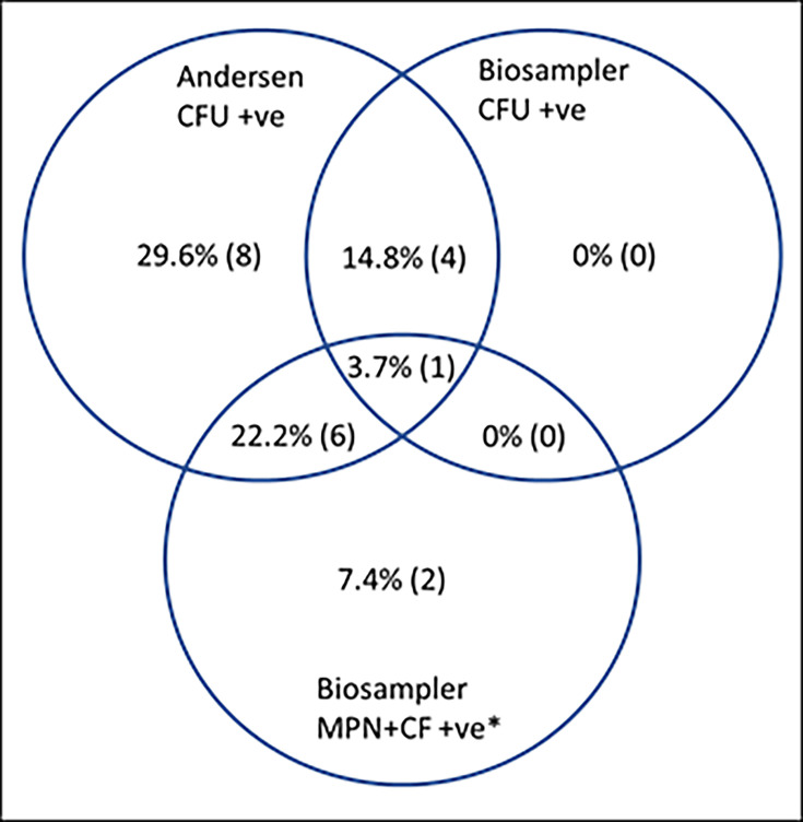Differentially culturable <i>Mycobacterium tuberculosis</i> in cough-generated aerosols of patients with pulmonary tuberculosis DCTB in cough-generated aerosols.