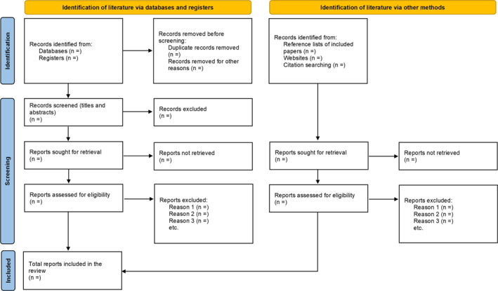 Physiotherapy Capabilities in the Health Care of Adult Patients at Increased Risk of Osteoporotic Fractures: A Scoping Review Protocol.