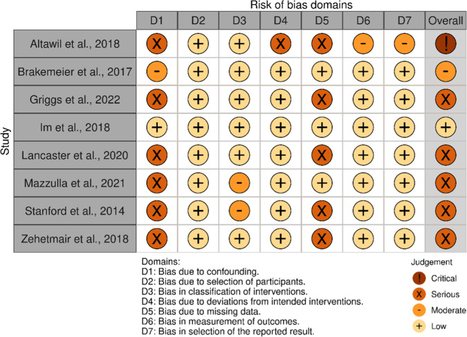 Stabilization interventions in the treatment of traumatized refugees: A scoping review.