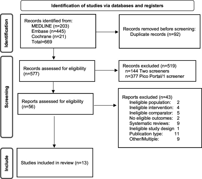 Venous thromboembolism prophylaxis in adults with acute traumatic brain injury: a systematic review.