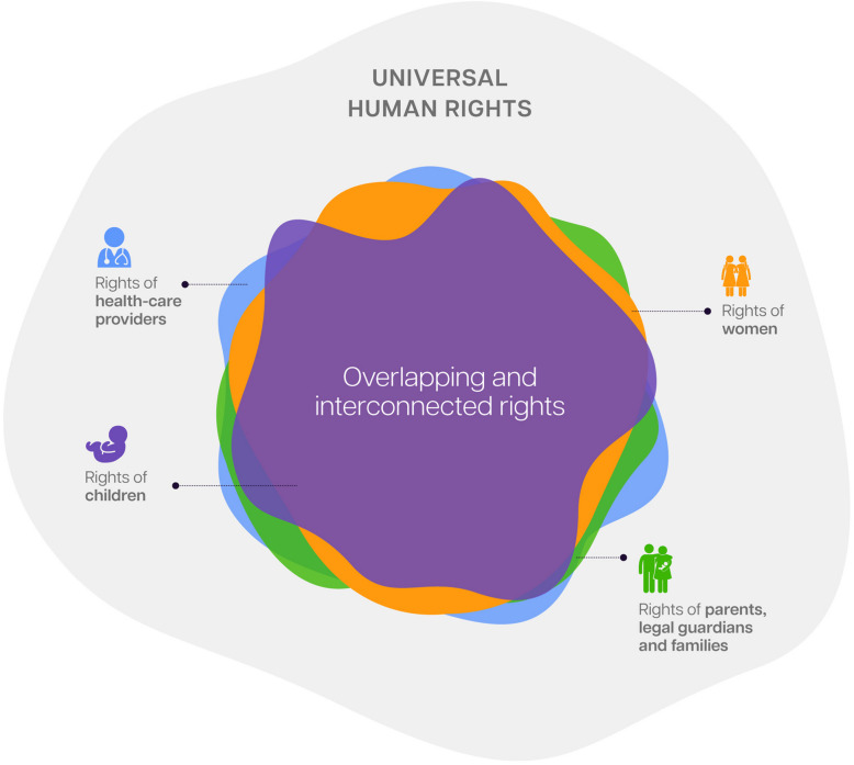 Born Too Soon: Progress and priorities for respectful and rights-based preterm birth care.