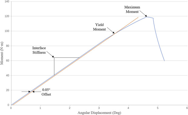 Interfacial Strength Between Porous Metal Acetabular Components and Augments.