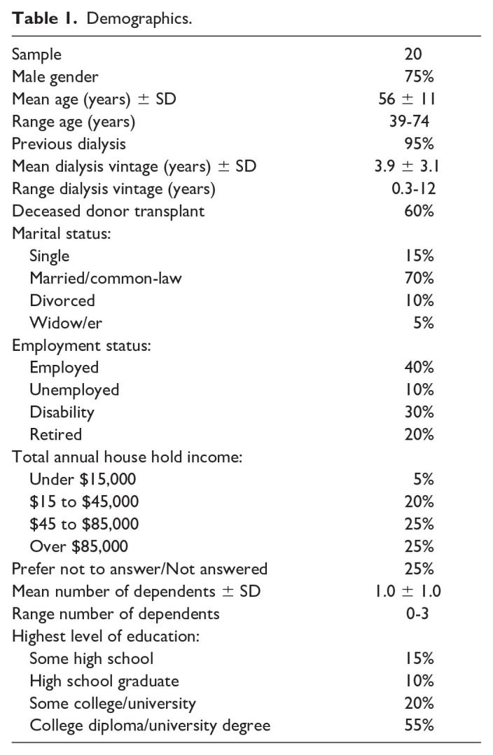 Lessons Learned About the Education Needs of Kidney Transplant Recipients: A Mixed-Method Study.