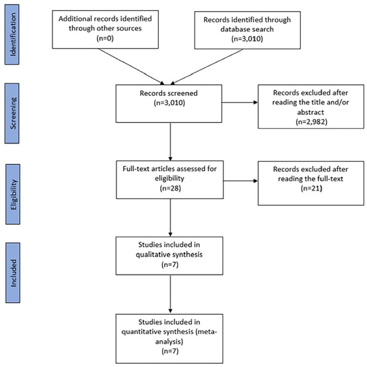 Does geographical location impact the efficacy of oral antihypertensive therapy in pregnancy?