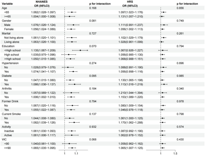 Depressive Symptoms and Osteoporosis in Middle-Aged and Older Adults: A Cross-Sectional Analysis of NHANES and HRS Data.