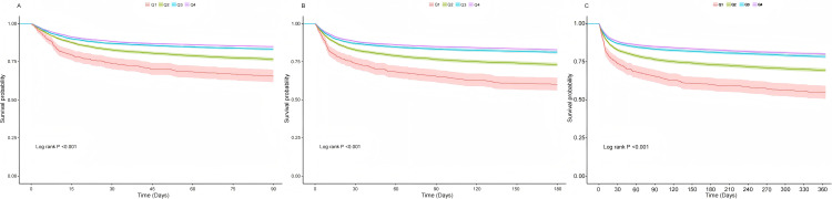 Association between body mass index and long-term all-cause mortality in critically ill patients without malignant tumors.