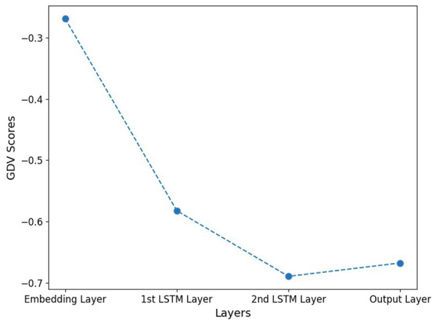Analysis of argument structure constructions in a deep recurrent language model.