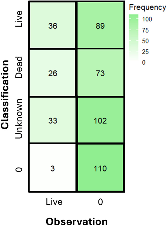 Is AI currently capable of identifying wild oysters? A comparison of human annotators against the AI model, ODYSSEE.