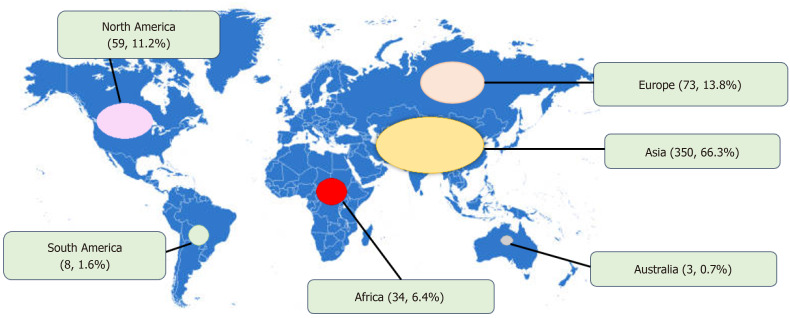 Bibliometric analysis of research on spinal tuberculosis in last 5 years.