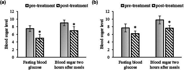 Nutritional risk assessment and nutritional support in children with congenital diabetes during surgery.