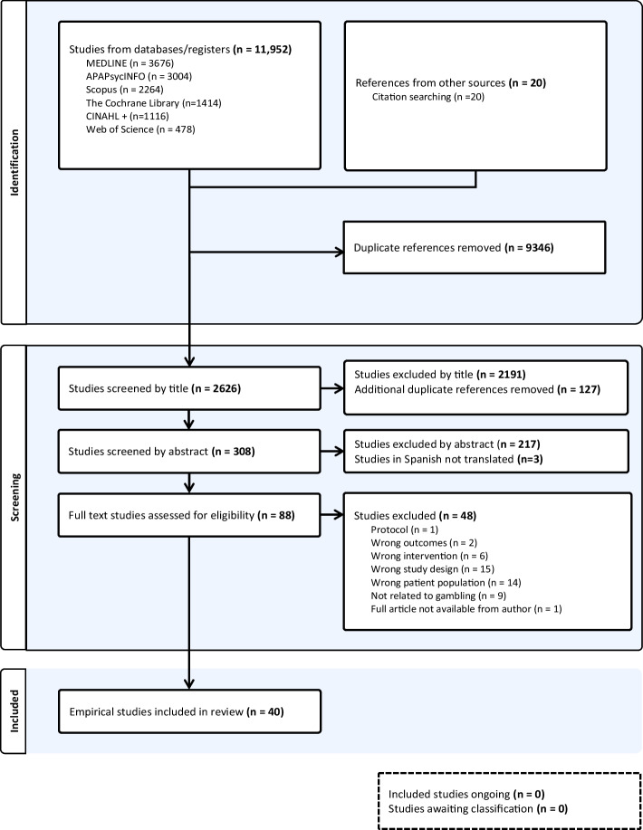 Mitigating Gambling-Related Harms in Children and Young People: A Scoping Review of Interventions.
