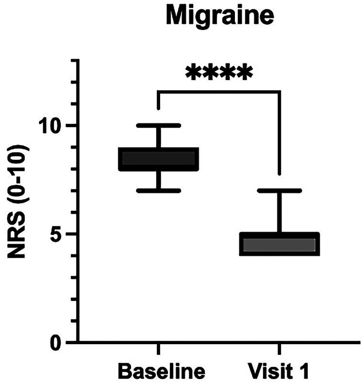 <i>Acmella oleracea</i> and <i>Boswellia serrata</i> for Symptom Relief and Reduced Analgesic Use in Women with Dysmenorrhea.