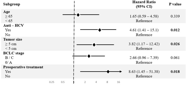 Early Recurrence of Hepatocellular Carcinoma in Patients without Microscopic Vascular Invasion: Clinicopathological Characteristics and Risk Factors.