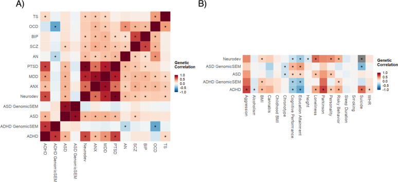Enhancing the discriminatory power of polygenic scores for ADHD and autism in clinical and non-clinical samples.